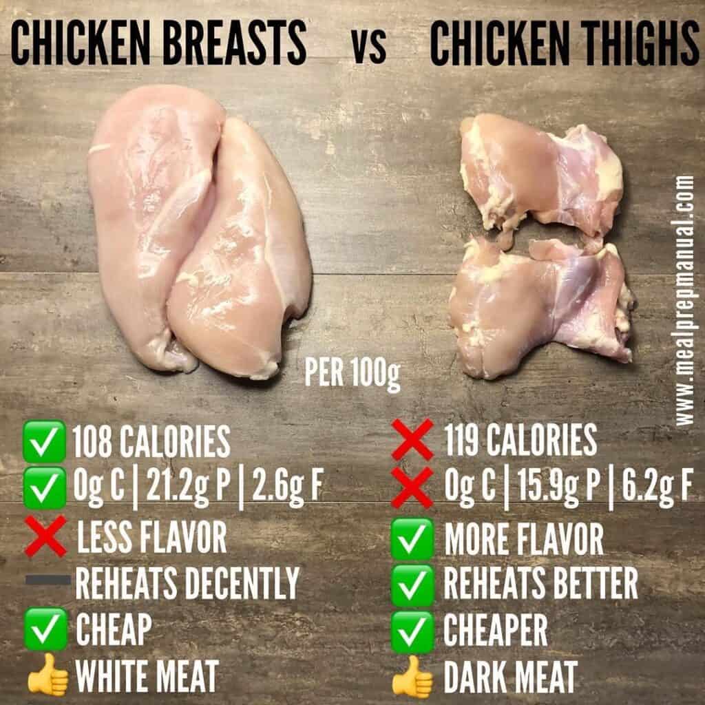 chicken breast vs thighs